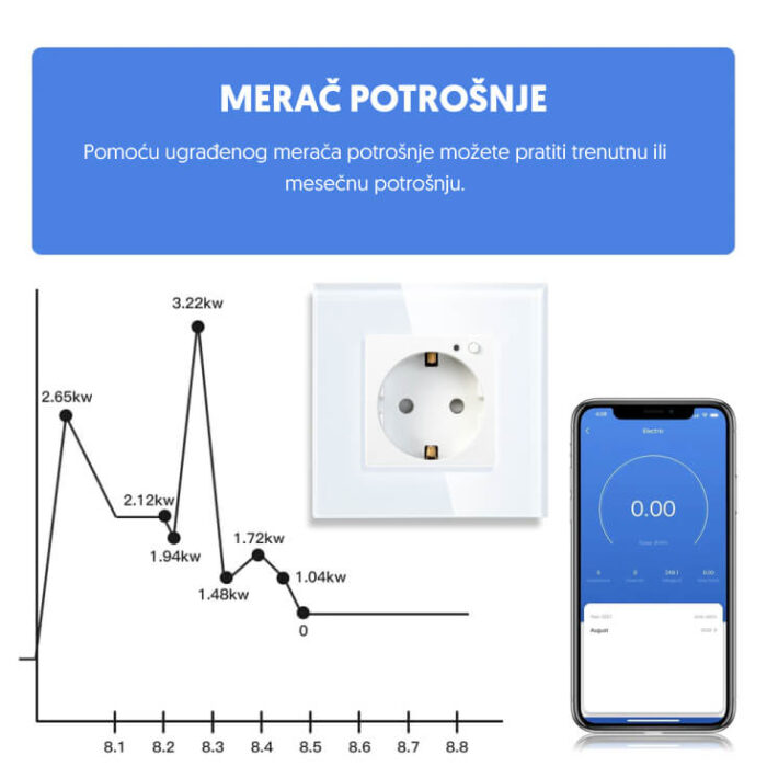 Uzidna Wi-Fi smart utičnica sa meračem potrošnje WFZU-W01/WH - Slika 3