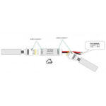 Mini pojačivač signala kontroler RGB 72W 12V 3x2A Mitea Lighting - Slika 2